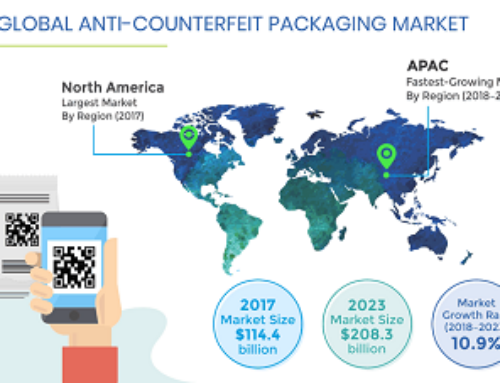 How Does Anti-Counterfeit Technology Help Fight Against the Growing Counterfeit Threat?